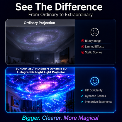 ⏳ Last day to save 50% –🎁360° Smart Holographic Starry Sky Projector (HD Smart Dynamic 5D)