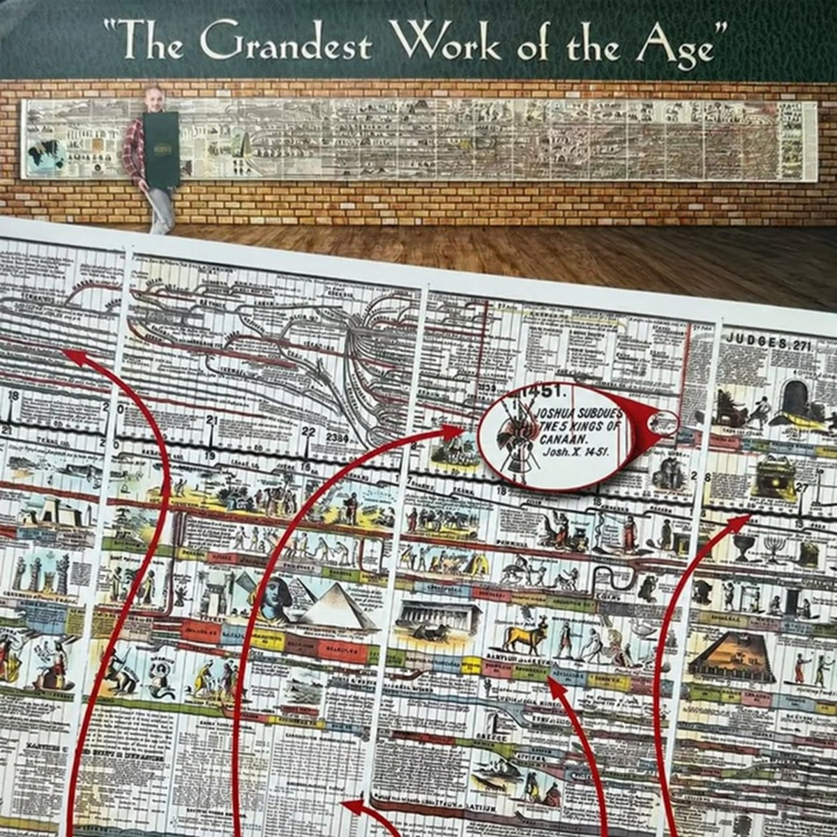 🔥📜Synchronological History Chart – 6,000 Years of Biblical & World Events in One Fold-Out Timeline
