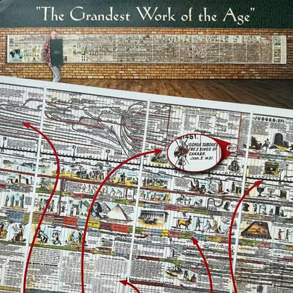 🔥📜Synchronological History Chart – 6,000 Years of Biblical & World Events in One Fold-Out Timeline