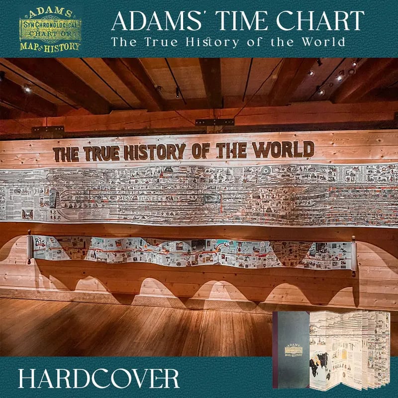 🔥📜Synchronological History Chart – 6,000 Years of Biblical & World Events in One Fold-Out Timeline