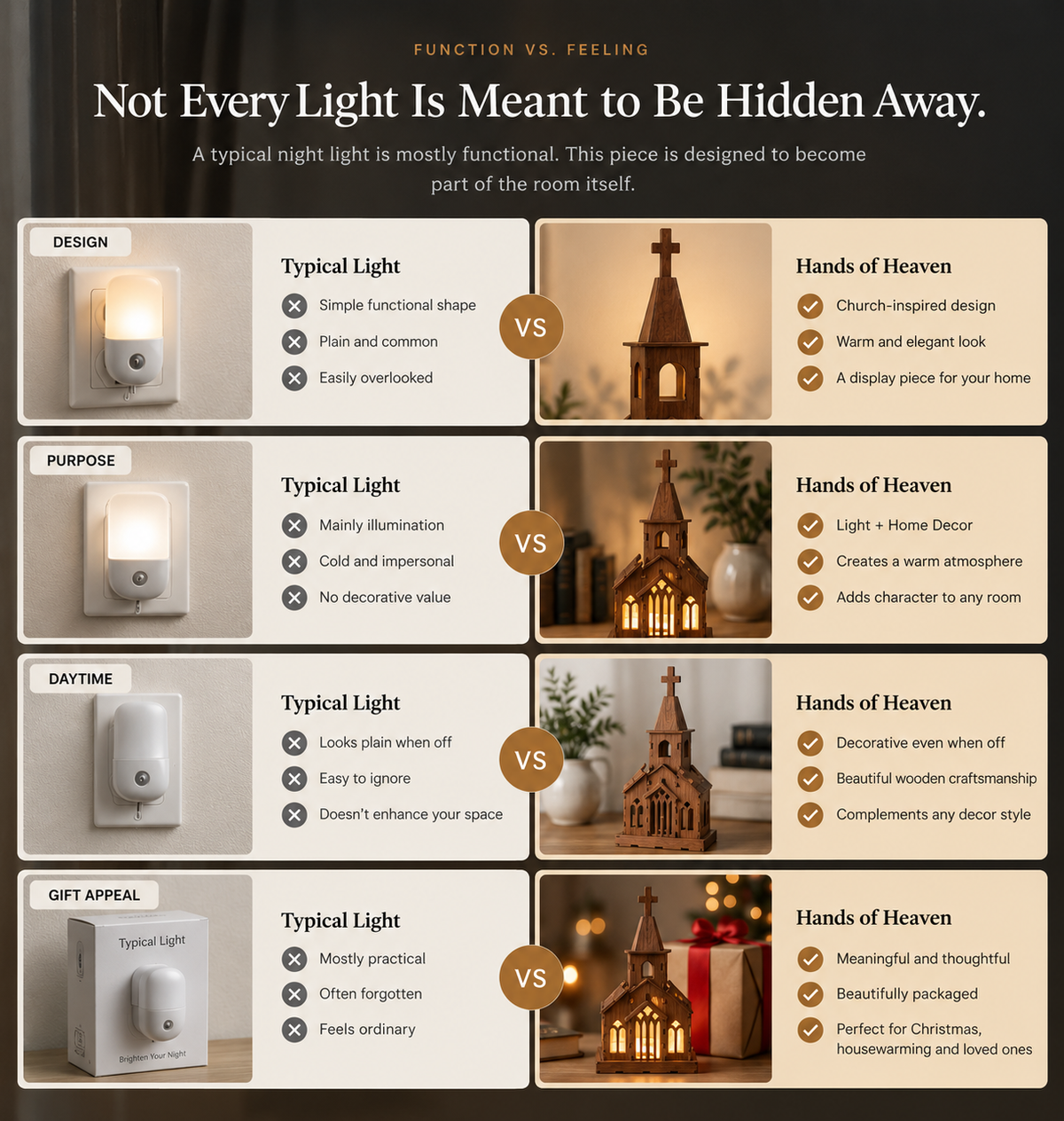 ✝️ Hands of Heaven Wooden Church Lamp | Jesus Wall Projection