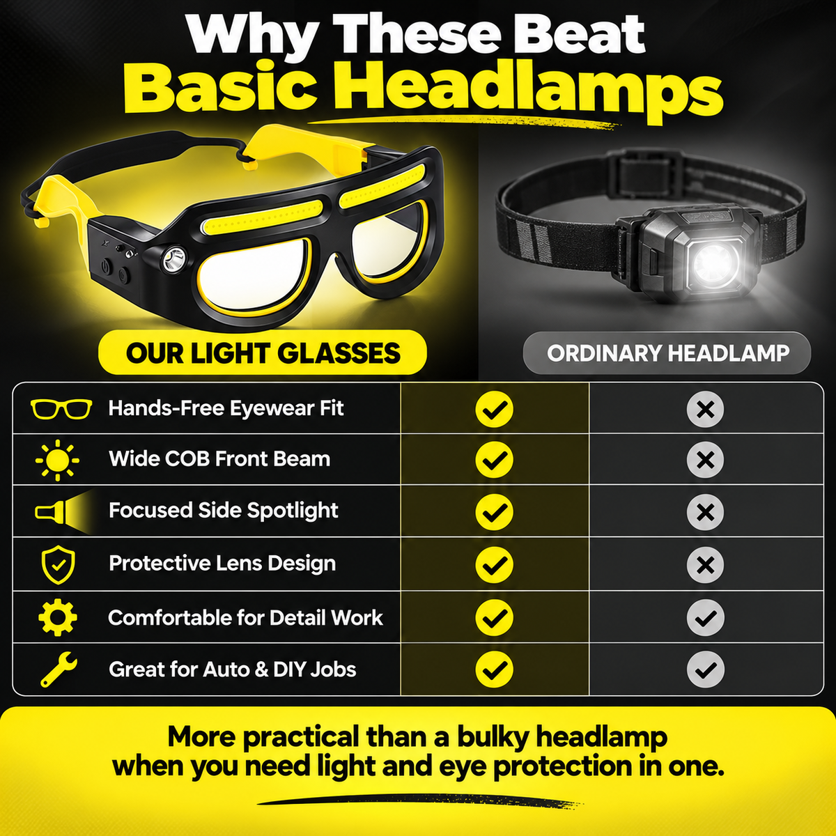 See Better. Work Smarter. Keep Both Hands Free.