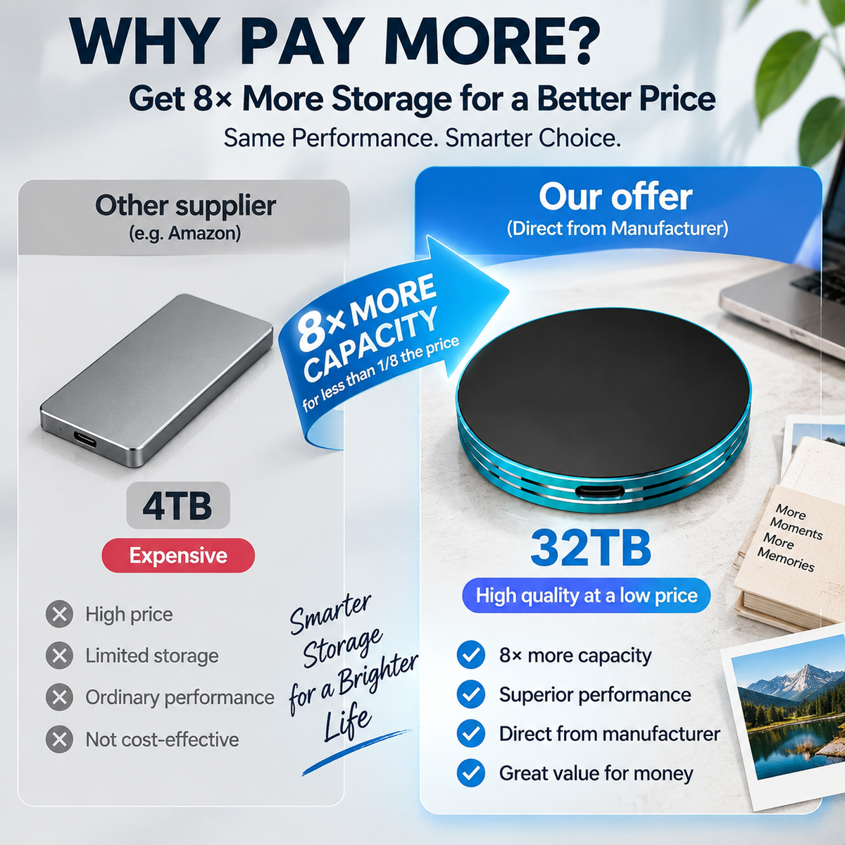 Magnetic Anti-Lost Portable SSD External Solid State Drive